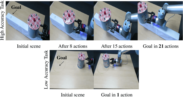 Figure 1 for Pushing Fast and Slow: Task-Adaptive Planning for Non-prehensile Manipulation Under Uncertainty