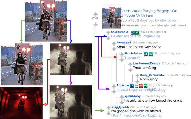 Figure 4 for Image Provenance Analysis at Scale