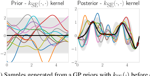 Figure 2 for BOiLS: Bayesian Optimisation for Logic Synthesis