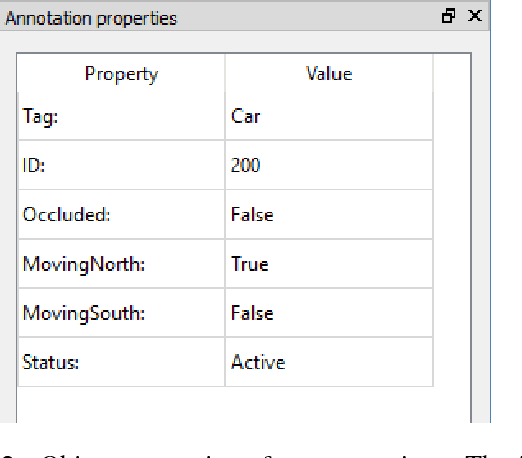Figure 2 for The AAU Multimodal Annotation Toolboxes: Annotating Objects in Images and Videos