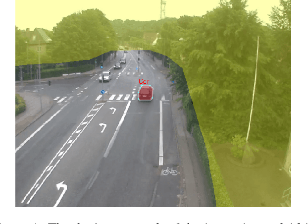 Figure 4 for The AAU Multimodal Annotation Toolboxes: Annotating Objects in Images and Videos
