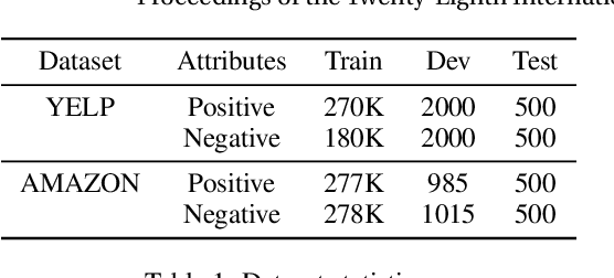 Figure 2 for "Mask and Infill" : Applying Masked Language Model to Sentiment Transfer