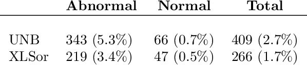 Figure 4 for Improving Classification Model Performance on Chest X-Rays through Lung Segmentation
