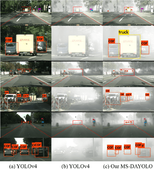 Figure 1 for Multiscale Domain Adaptive YOLO for Cross-Domain Object Detection
