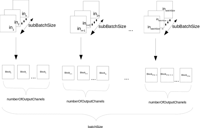 Figure 3 for Speedup deep learning models on GPU by taking advantage of efficient unstructured pruning and bit-width reduction