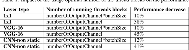 Figure 2 for Speedup deep learning models on GPU by taking advantage of efficient unstructured pruning and bit-width reduction