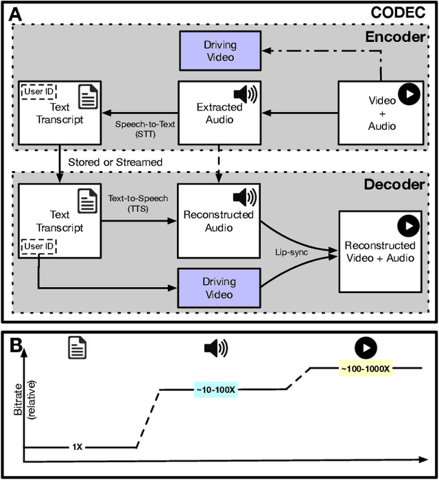 Figure 2 for Txt2Vid: Ultra-Low Bitrate Compression of Talking-Head Videos via Text
