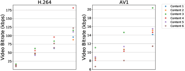 Figure 3 for Txt2Vid: Ultra-Low Bitrate Compression of Talking-Head Videos via Text