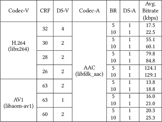 Figure 1 for Txt2Vid: Ultra-Low Bitrate Compression of Talking-Head Videos via Text