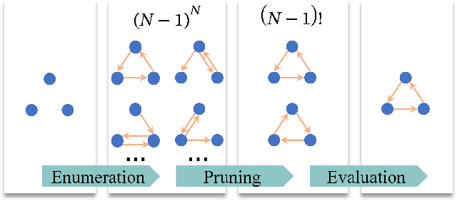 Figure 4 for Agile Formation Control of Drone Flocking Enhanced with Active Vision-based Relative Localization
