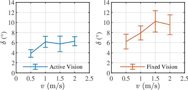 Figure 2 for Agile Formation Control of Drone Flocking Enhanced with Active Vision-based Relative Localization