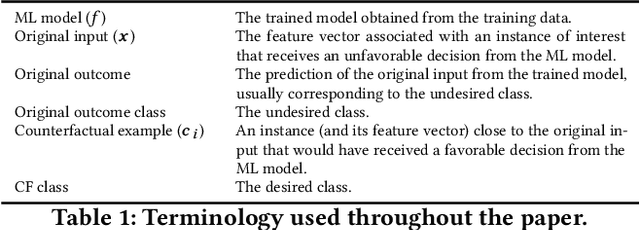 Figure 1 for Explaining Machine Learning Classifiers through Diverse Counterfactual Explanations