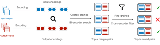 Figure 2 for Few-shot Mining of Naturally Occurring Inputs and Outputs