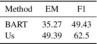 Figure 1 for Few-shot Mining of Naturally Occurring Inputs and Outputs