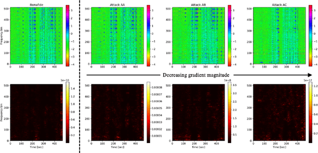 Figure 4 for Dynamically Mitigating Data Discrepancy with Balanced Focal Loss for Replay Attack Detection
