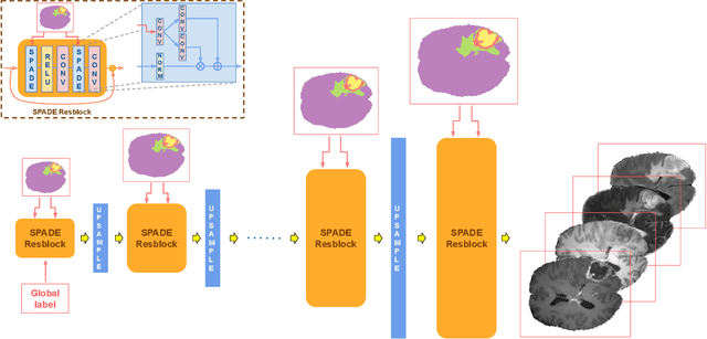 Figure 1 for Red-GAN: Attacking class imbalance via conditioned generation. Yet another medical imaging perspective