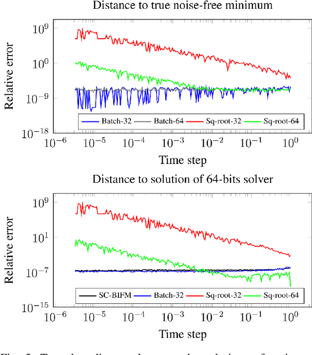 Figure 3 for Factor Graph-Based Smoothing Without Matrix Inversion for Highly Precise Localization