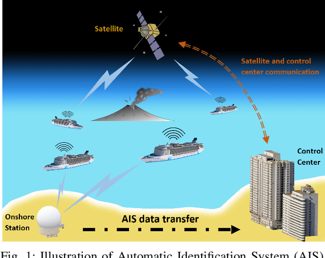 Figure 1 for Modeling Historical AIS Data For Vessel Path Prediction: A Comprehensive Treatment