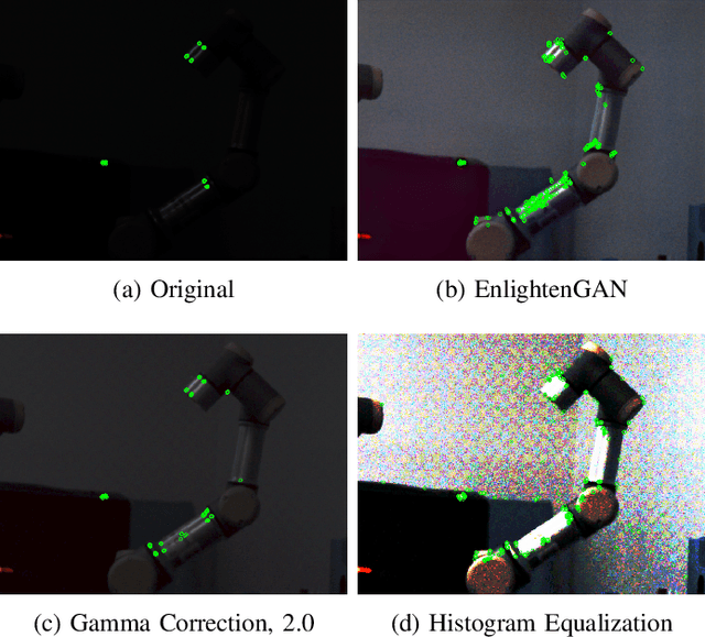Figure 1 for DarkSLAM: GAN-assisted Visual SLAM for Reliable Operation in Low-light Conditions