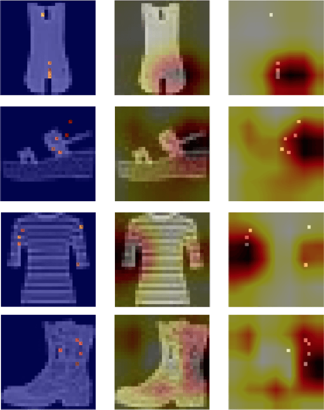 Figure 4 for Single Sample Feature Importance: An Interpretable Algorithm for Low-Level Feature Analysis