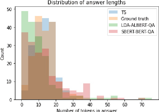 Figure 2 for Transformer-Based Models for Question Answering on COVID19
