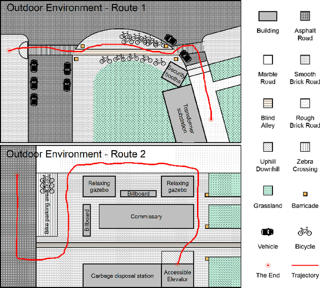 Figure 4 for Can Quadruped Navigation Robots be Used as Guide Dogs?