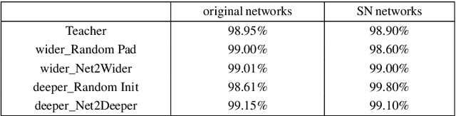 Figure 4 for A novel method for identifying the deep neural network model with the Serial Number
