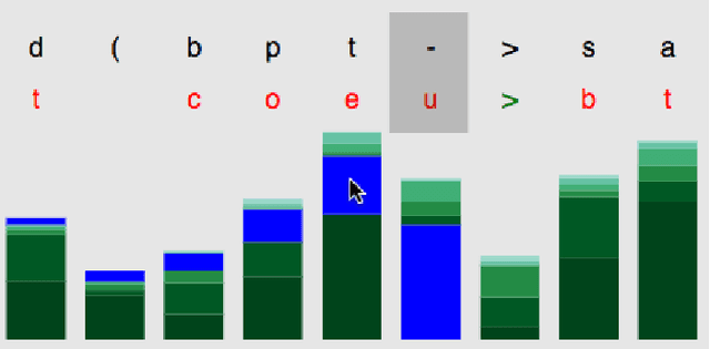 Figure 1 for RNNbow: Visualizing Learning via Backpropagation Gradients in Recurrent Neural Networks