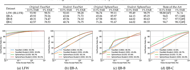 Figure 3 for On the Capacity of Face Representation