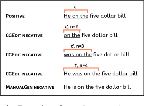 Figure 3 for Corpus-Guided Contrast Sets for Morphosyntactic Feature Detection in Low-Resource English Varieties