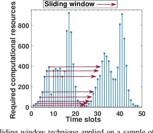 Figure 3 for An Intelligent Resource Reservation for Crowdsourced Live Video Streaming Applications in Geo-Distributed Cloud Environment