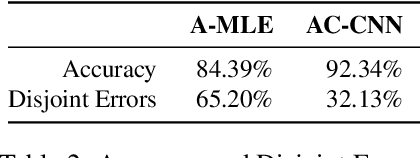 Figure 4 for A Hybrid Solution to Learn Turn-Taking in Multi-Party Service-based Chat Groups