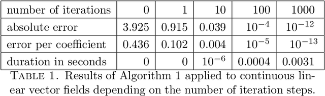 Figure 2 for Detection of Outer Rotations on 3D-Vector Fields with Iterative Geometric Correlation and its Efficiency