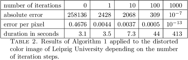 Figure 4 for Detection of Outer Rotations on 3D-Vector Fields with Iterative Geometric Correlation and its Efficiency
