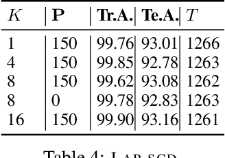 Figure 3 for Scaling the Wild: Decentralizing Hogwild!-style Shared-memory SGD