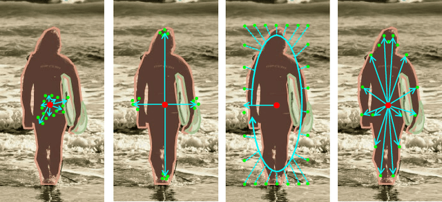 Figure 4 for Unifying Visual Perception by Dispersible Points Learning