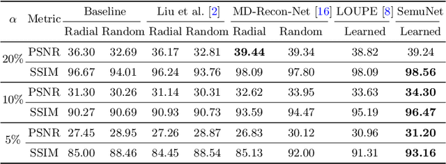 Figure 2 for One Network to Solve Them All: A Sequential Multi-Task Joint Learning Network Framework for MR Imaging Pipeline