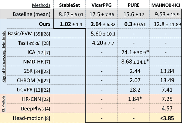 Figure 2 for Efficient Real-Time Camera Based Estimation of Heart Rate and Its Variability