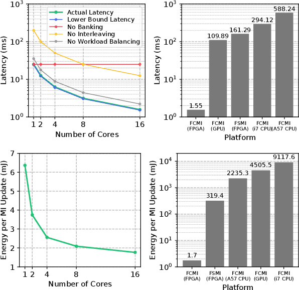 Figure 4 for Efficient Computation of Map-scale Continuous Mutual Information on Chip in Real Time