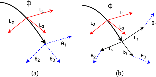 Figure 4 for MAMO: Memory-Augmented Meta-Optimization for Cold-start Recommendation