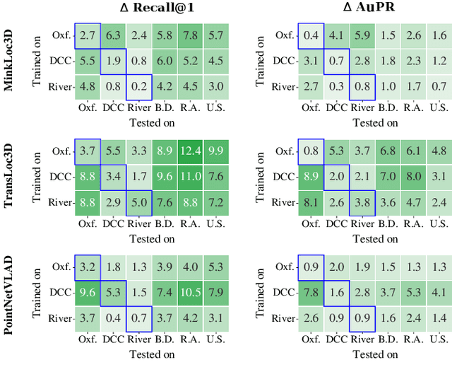 Figure 2 for Uncertainty-Aware Lidar Place Recognition in Novel Environments