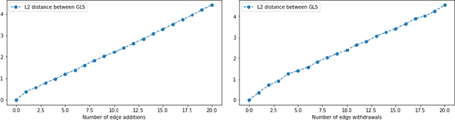 Figure 1 for Using Laplacian Spectrum as Graph Feature Representation