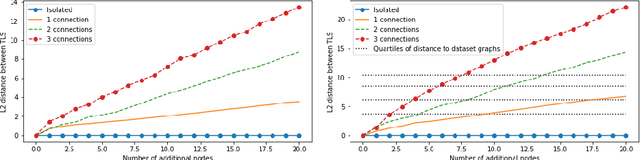 Figure 3 for Using Laplacian Spectrum as Graph Feature Representation