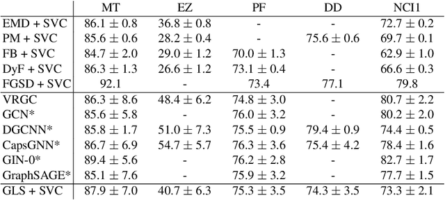 Figure 2 for Using Laplacian Spectrum as Graph Feature Representation