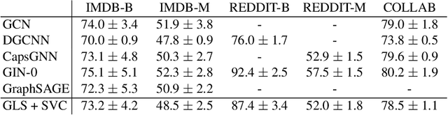 Figure 4 for Using Laplacian Spectrum as Graph Feature Representation