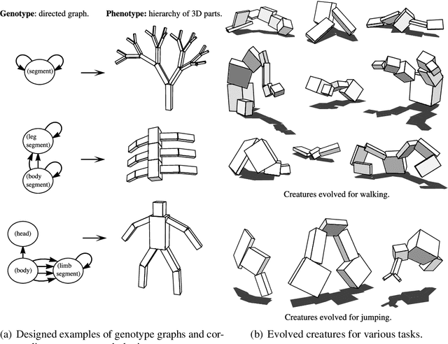 Figure 1 for Neural Approaches to Co-Optimization in Robotics