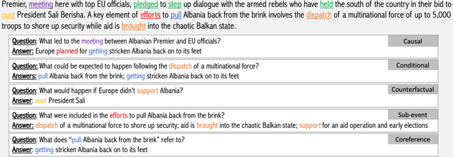 Figure 3 for ESTER: A Machine Reading Comprehension Dataset for Event Semantic Relation Reasoning