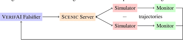 Figure 1 for Parallel and Multi-Objective Falsification with Scenic and VerifAI