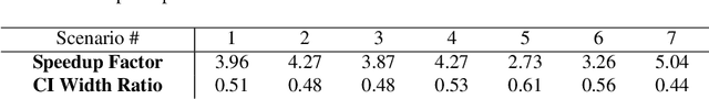 Figure 2 for Parallel and Multi-Objective Falsification with Scenic and VerifAI