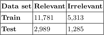 Figure 1 for Deep Learning Approach for Enhanced Cyber Threat Indicators in Twitter Stream